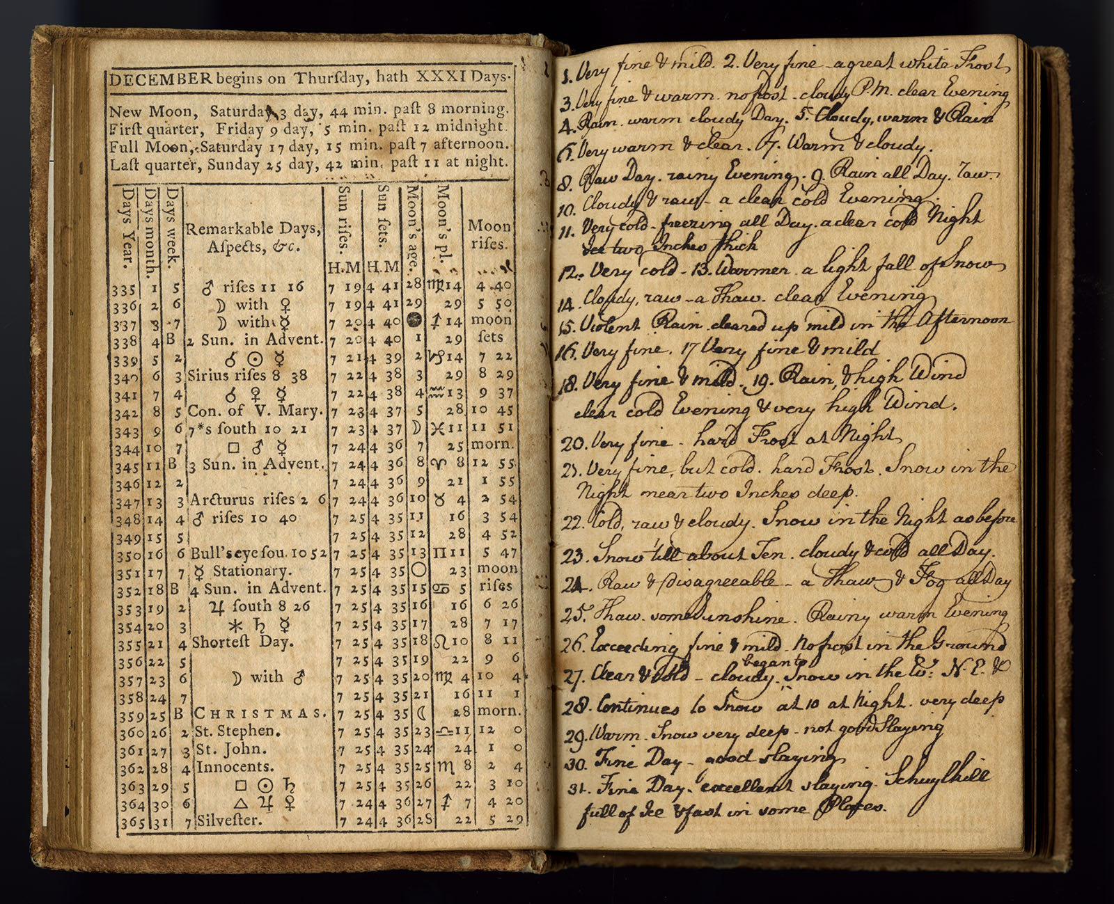 Aitken’s General American Register, and Calendar, for the Year 1774 (Philadelphia, 1773).